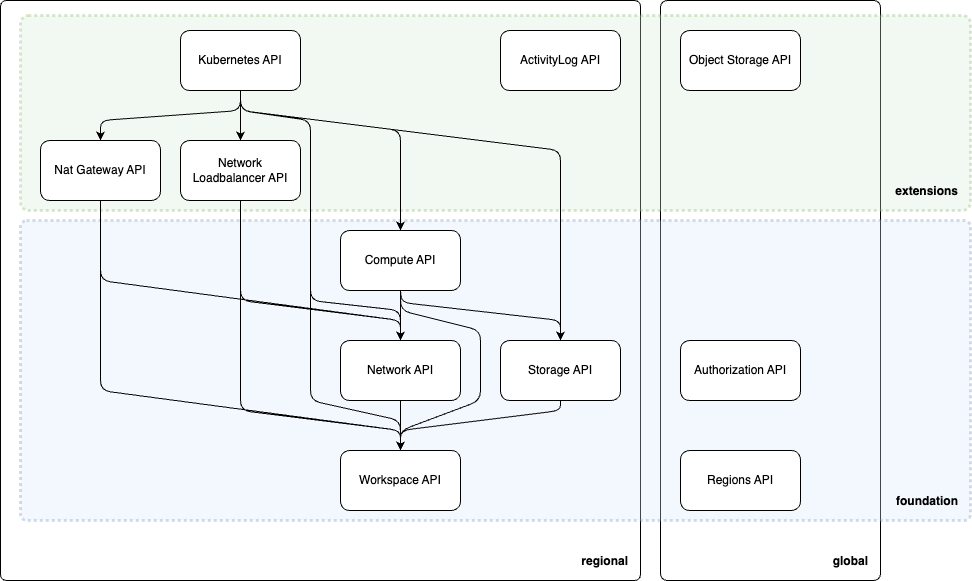 ./assets/dependencies.png